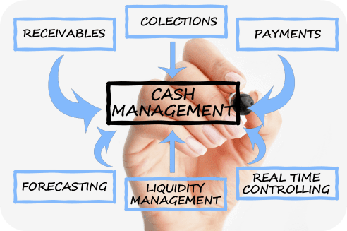 Cash Management Services