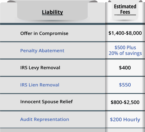 IRS Installment Agreement