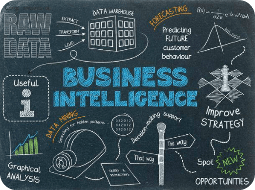 Business Intelligence for small business