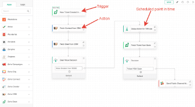 Zoho Workflow Automation